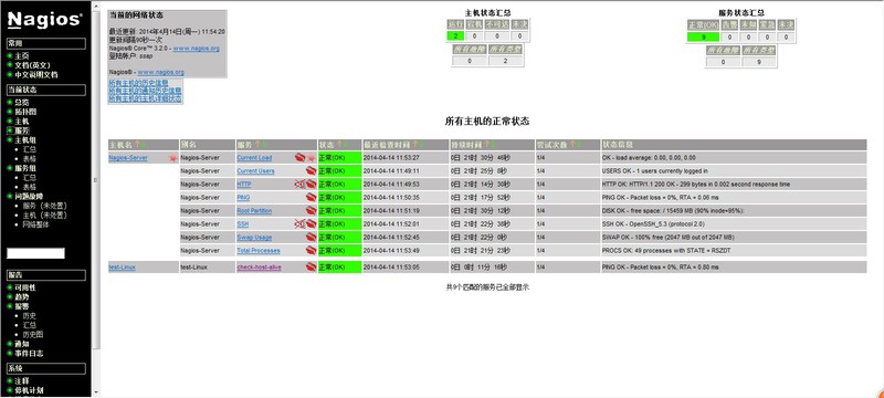 nagios监控页 nagios监控页