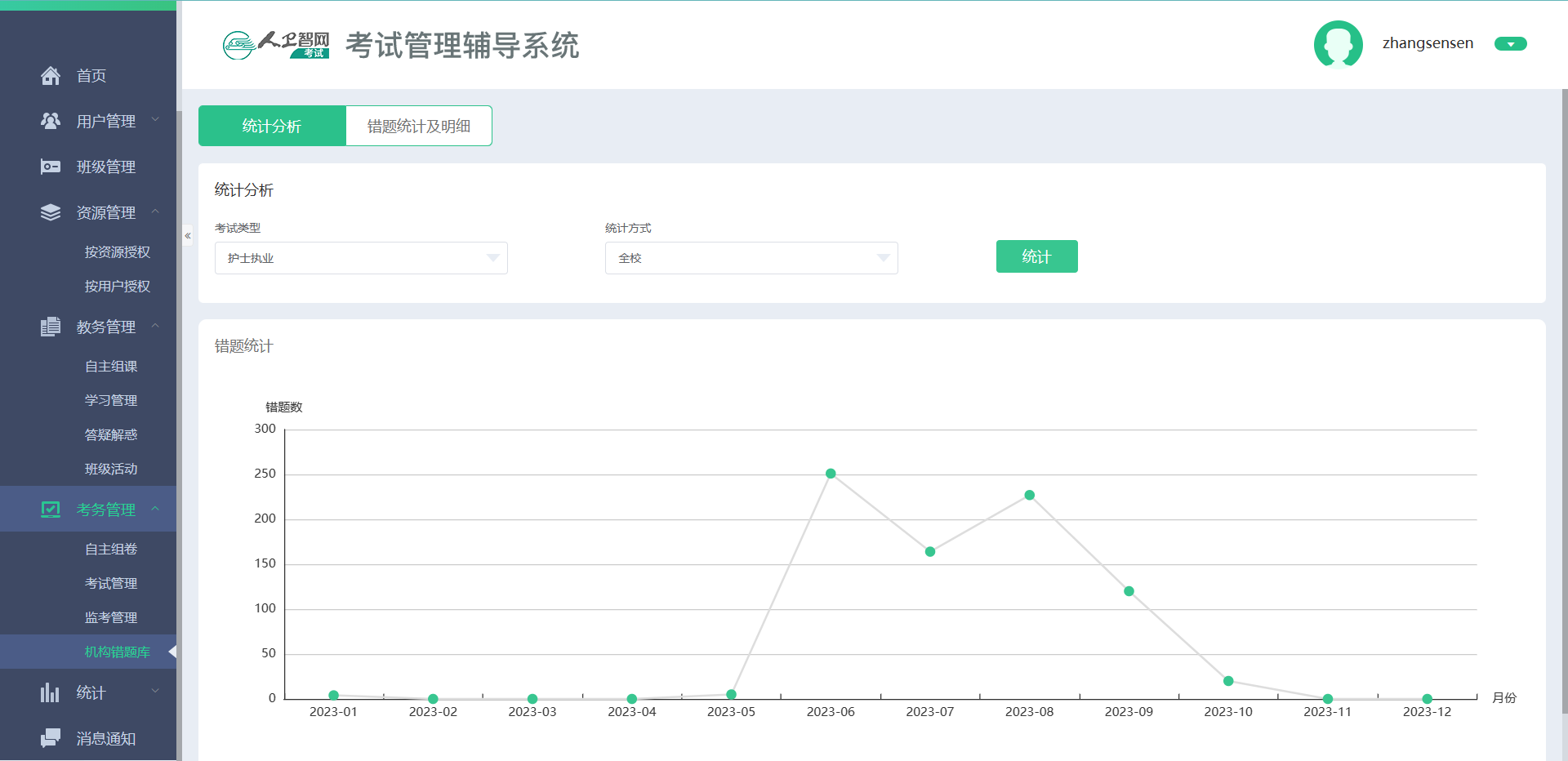 图9:错题库 图9:错题库