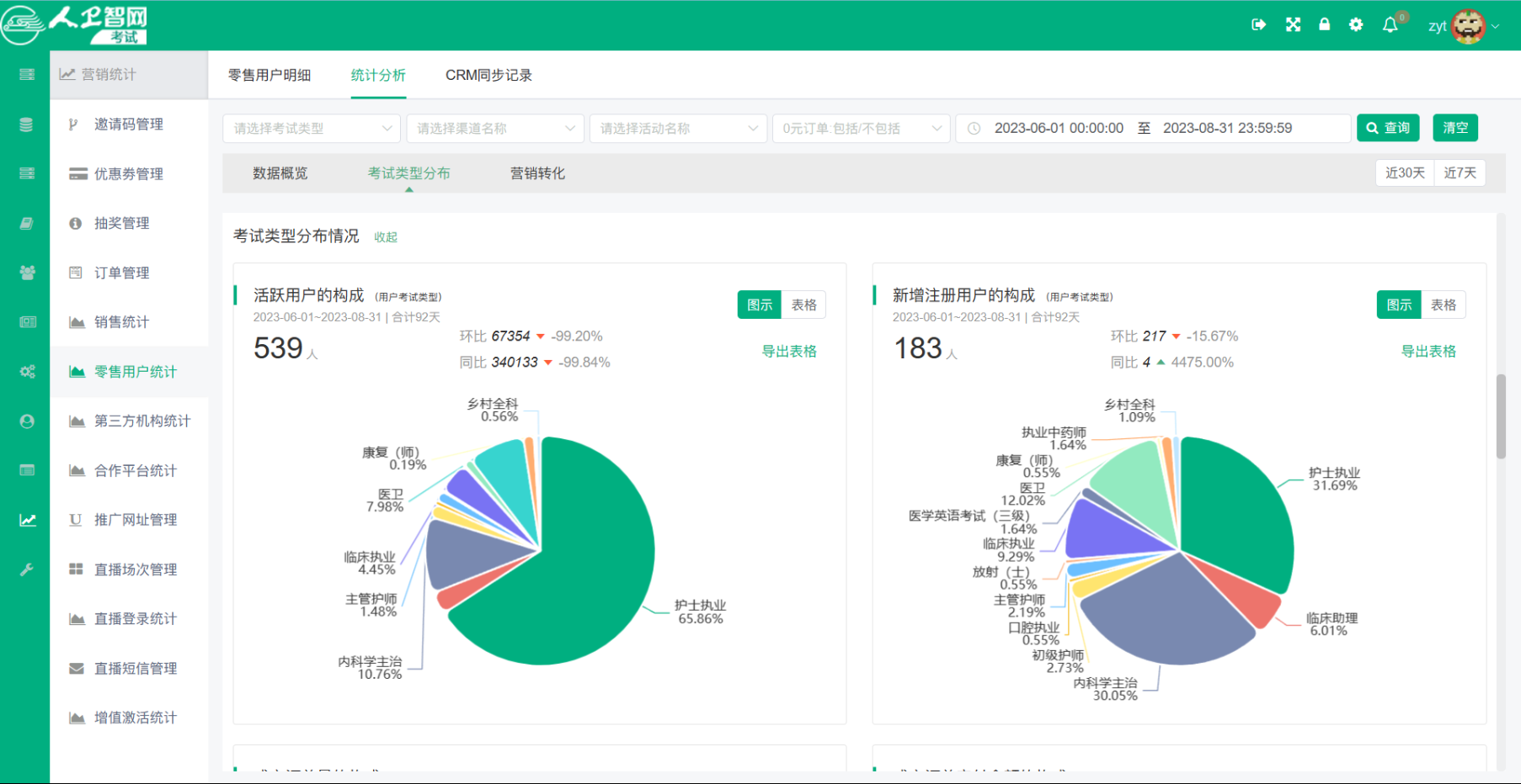 图10：零售面板3