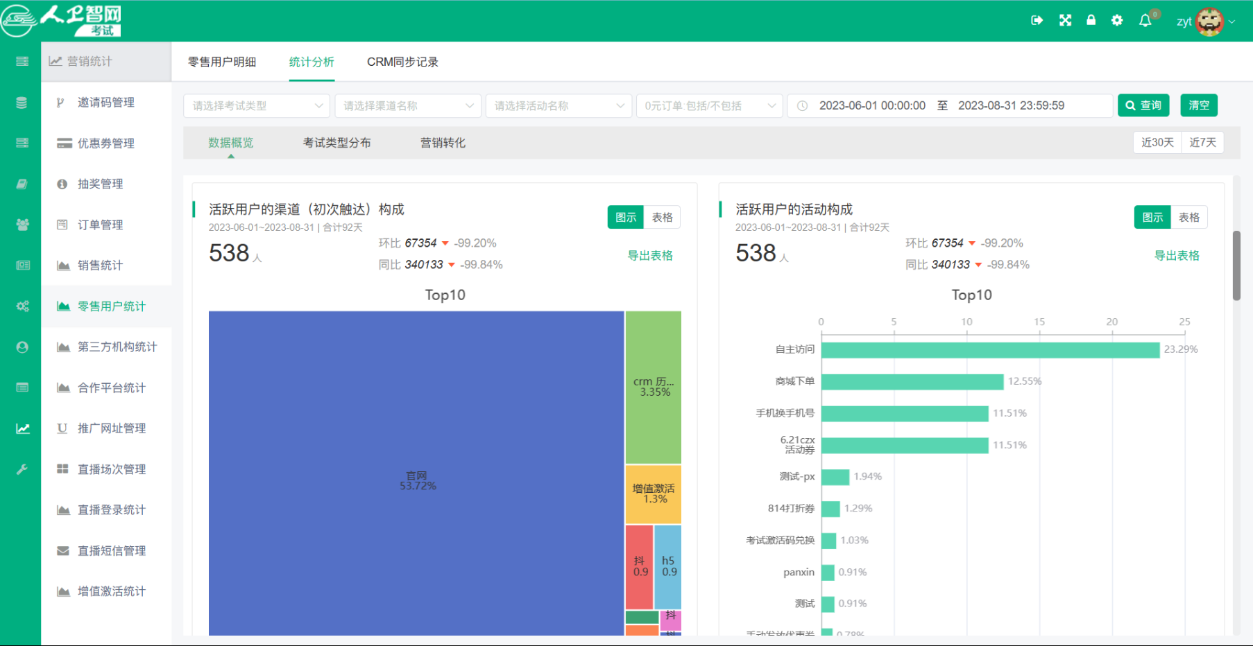 图11：零售面板2