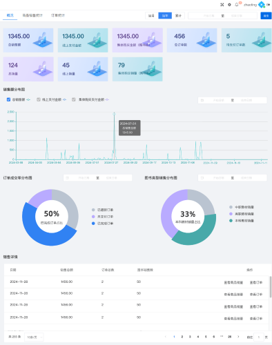 1.销售统计 1.销售统计